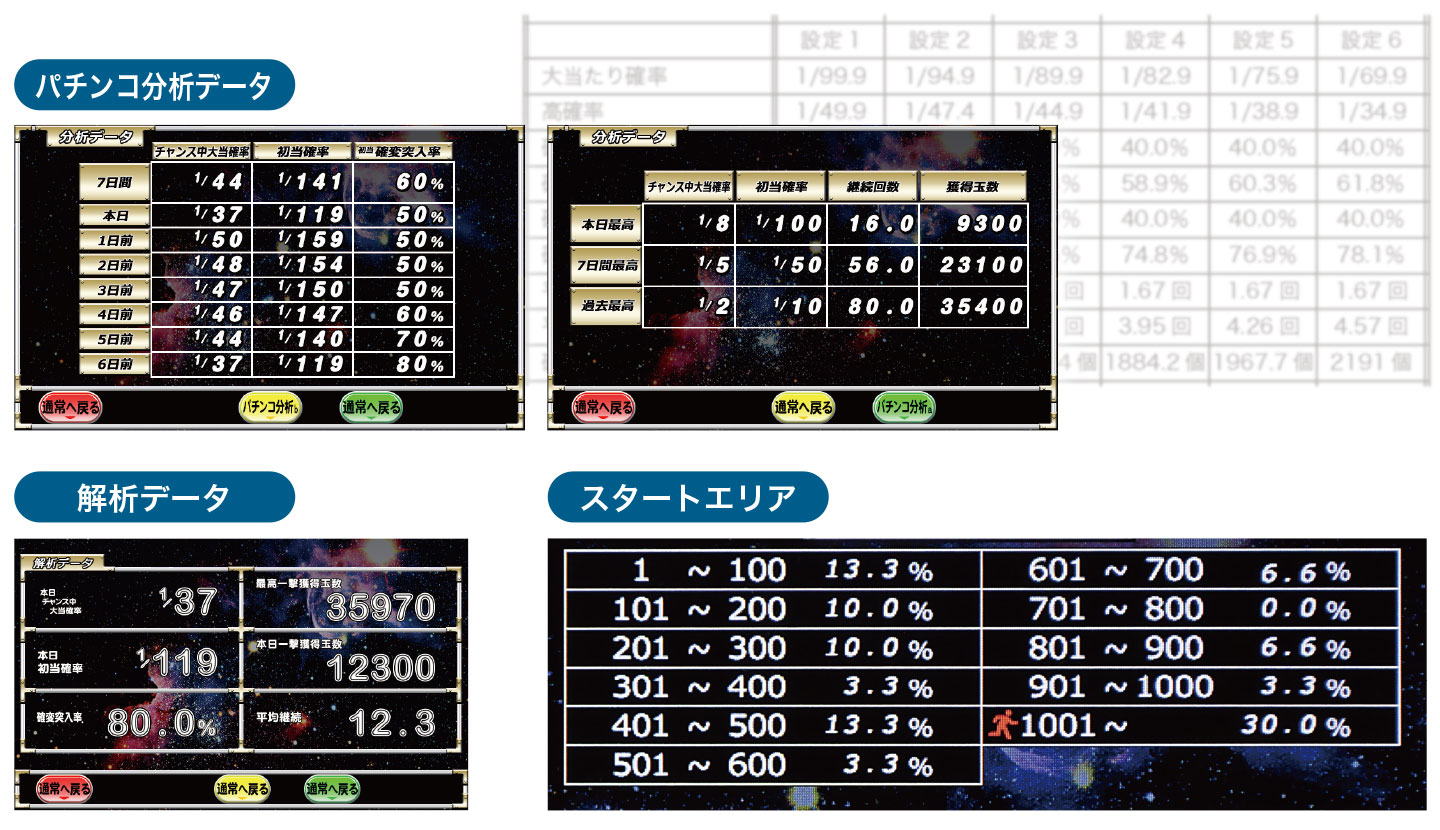 設定付遊技台の設定推測データ表示