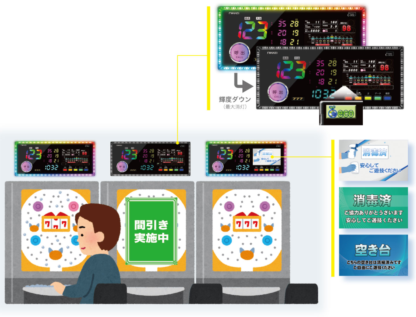 消毒済表示で安心して遊べる＆エコ機能搭載