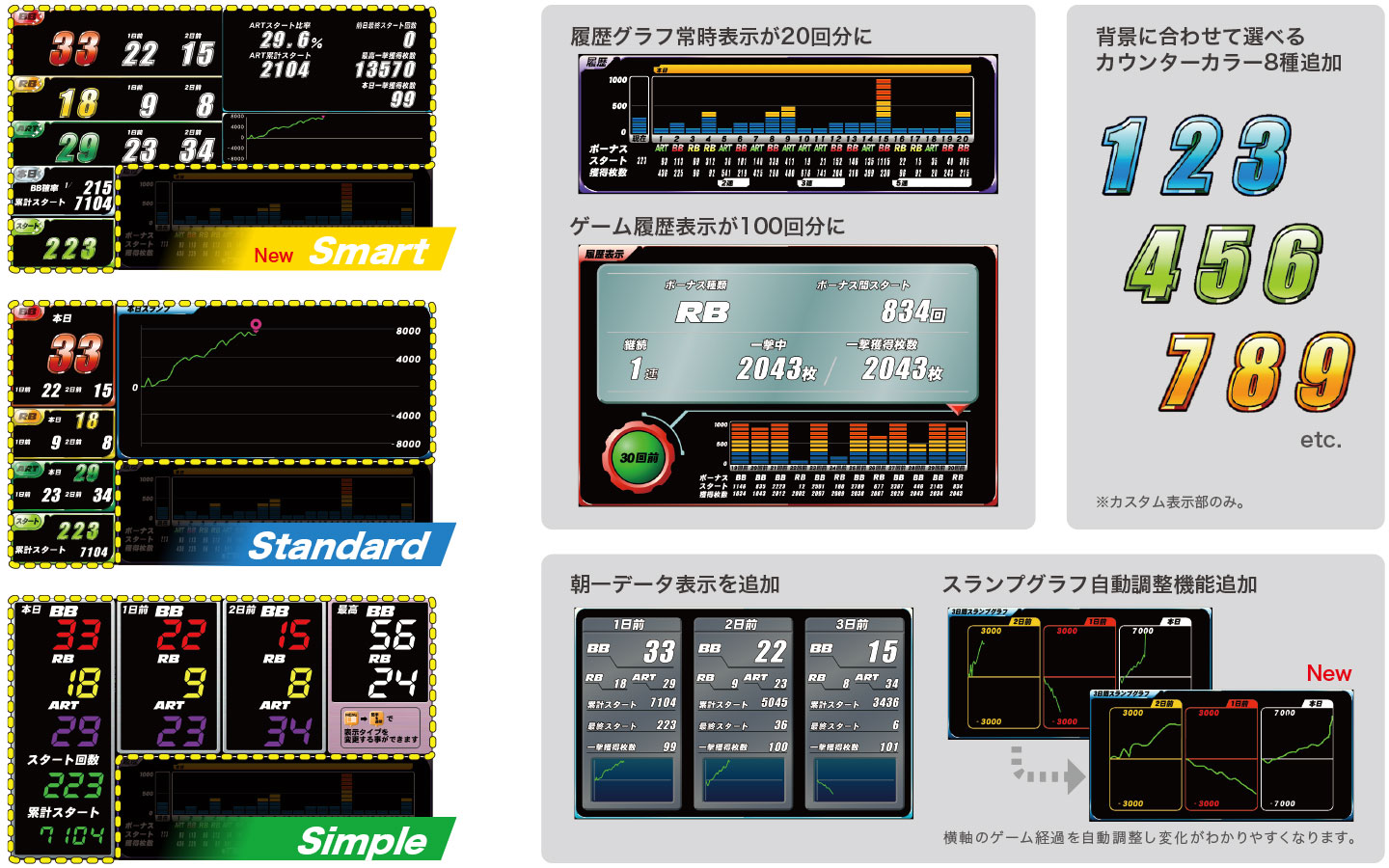 大きいパーツで見やすい画面構成『スマート』を追加