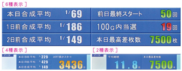 液晶表示1：データエリア