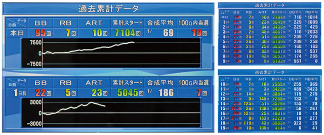 液晶表示5：累計データ