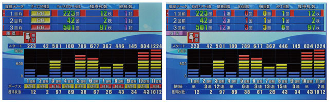 呼出しランプルークプレミアムLCD：クラス最大7インチワイド