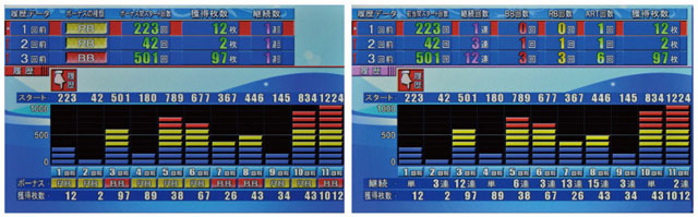 液晶表示6：履歴データ