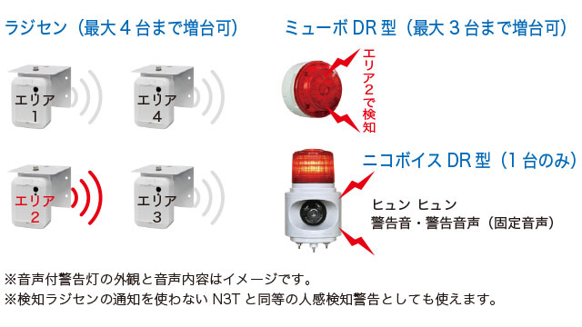 ［種類２］Dシリーズ（検知エリアが判別可能4：1タイプ）