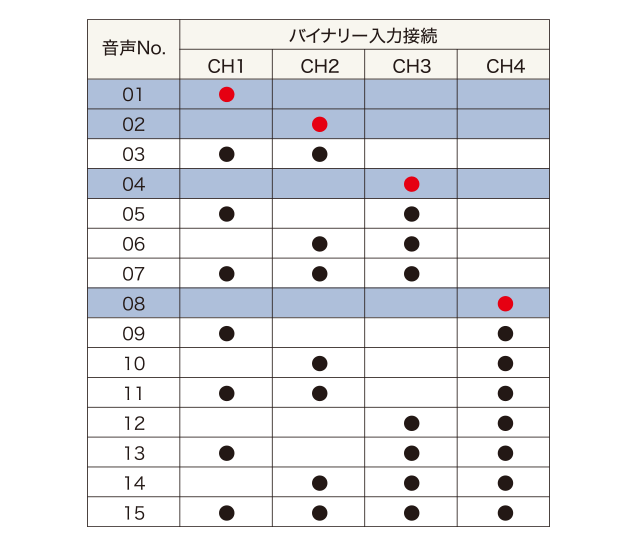 音声合成によるアラーム・メロディ・メッセージを再生