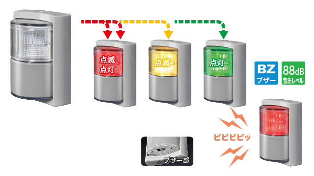 NIKKEI(日惠) LED表示灯“ニコアラート” VC10A200FRG-