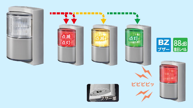 NIKKEI LED積層灯 赤黄緑青白 5段 直付け 0.44kg VT04Z-100K5