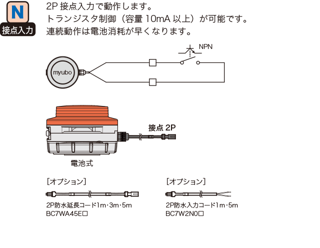 接点入力