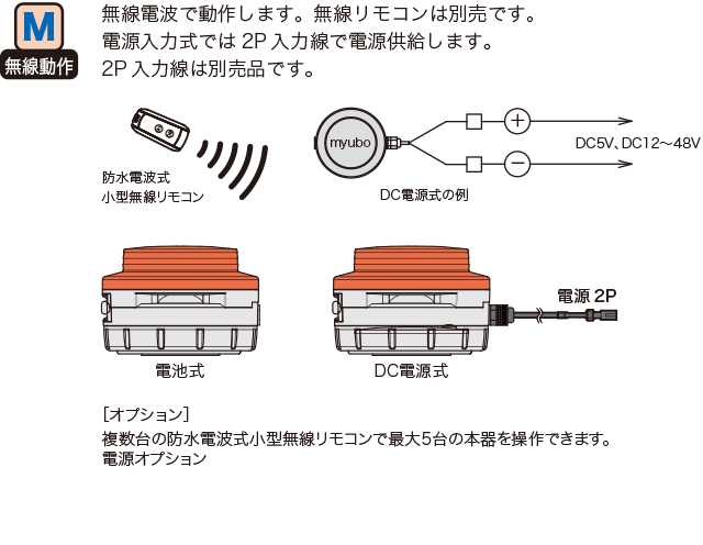 音声報知器ニコUFO myubo：人・動物の検知または外部制御入力で音声出力｜日惠製作所