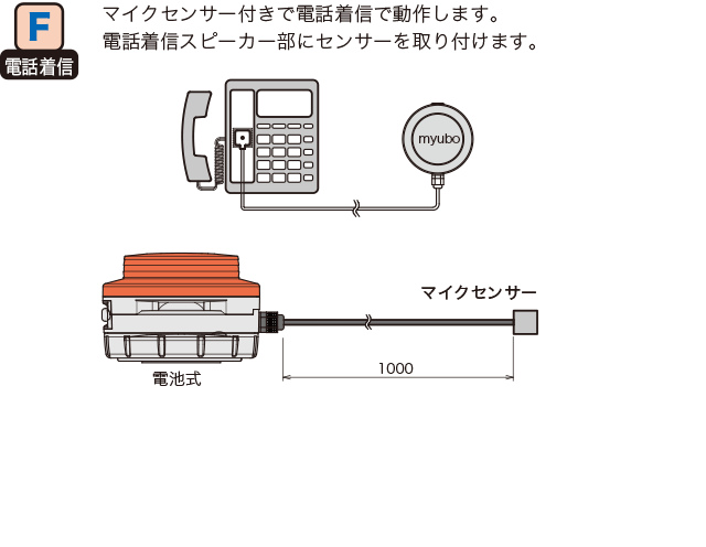 電話着信