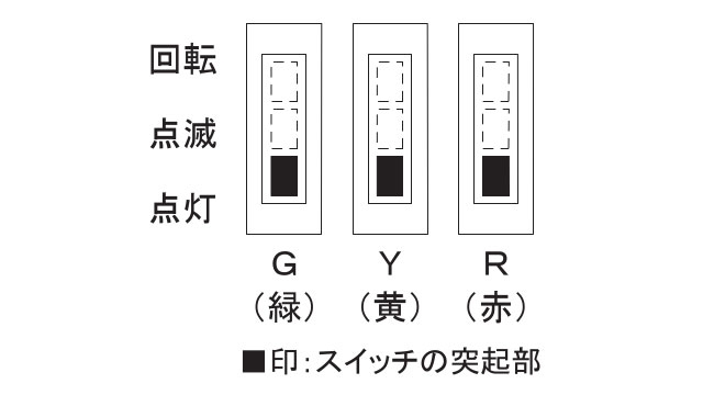 赤・黄・緑の3色の表示