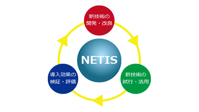 国土交通省 新技術情報提供システムNETIS登録製品